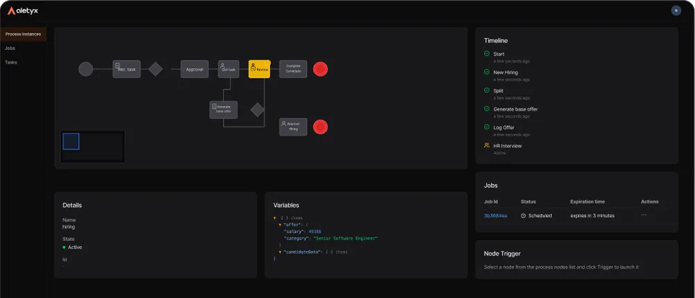 Aletyx Enterprise workflow monitoring dashboard