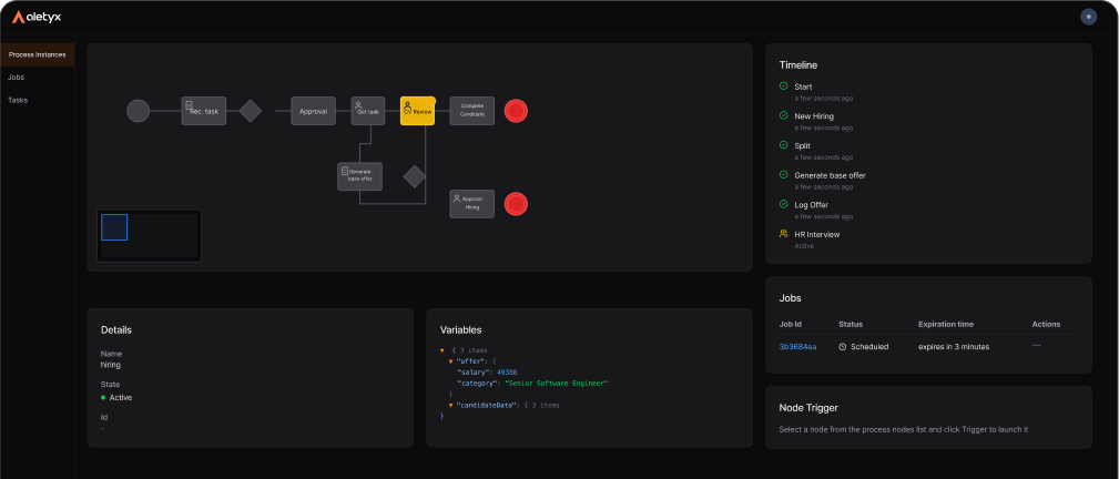 Aletyx Enterprise workflow monitoring dashboard