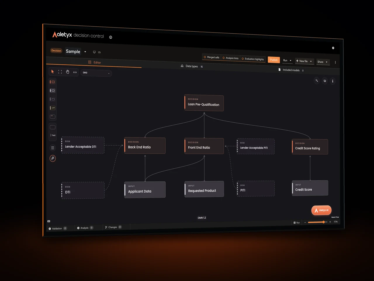 Aletyx Decision Control showing a loan pre-qualification decision model