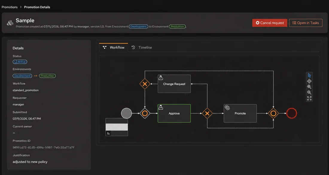 Decision Control Tower promotion details showing Development to Production, release metadata, and a dark-mode approval workflow