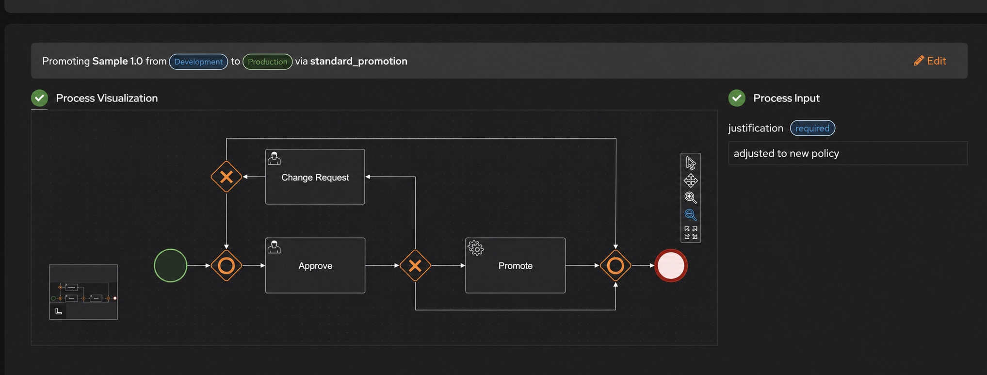 Dark custom workflow with change request, approval, promotion, and required process input
