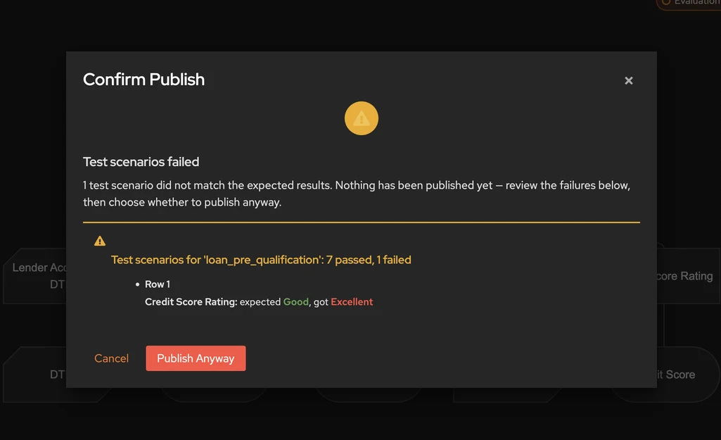 Decision Control publish confirmation showing the exact expected and actual result for a failed test